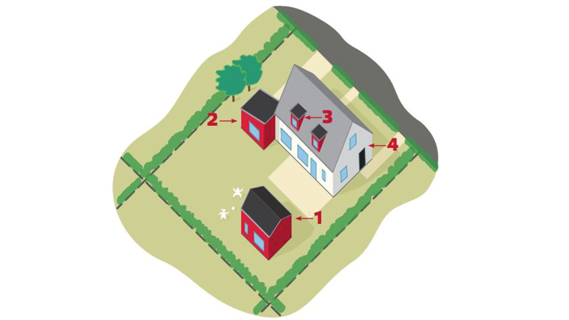Illustration av ett hus med pilar som visar vilka bygglovsbefriade åtgärder som finns.