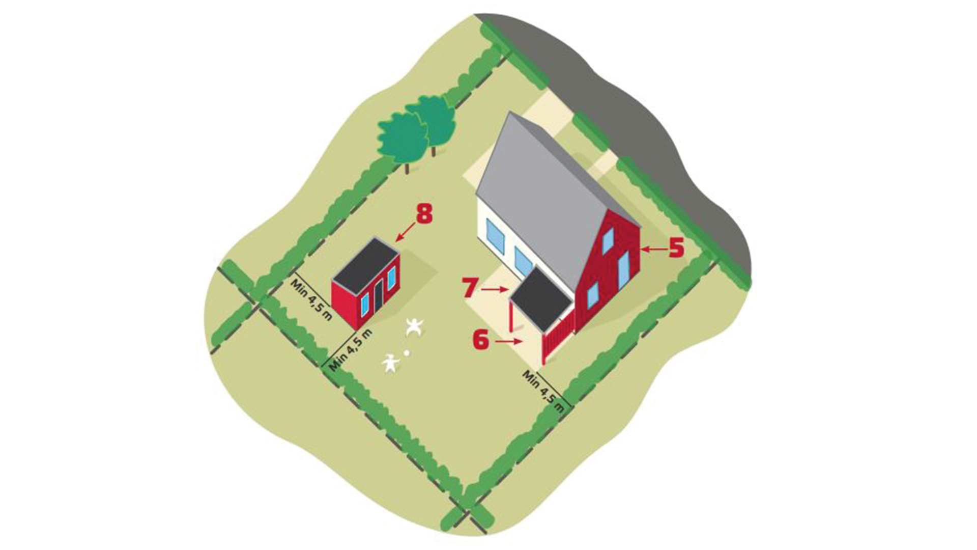 Illustration av ett hus med pilar som visar vilka bygglovsbefriade åtgärder som finns.