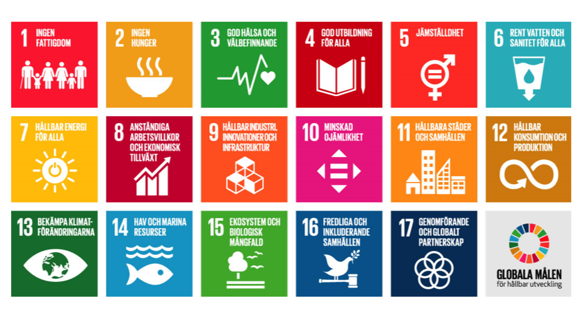 Illustration av FN:s globala mål för hållbar utveckling.
